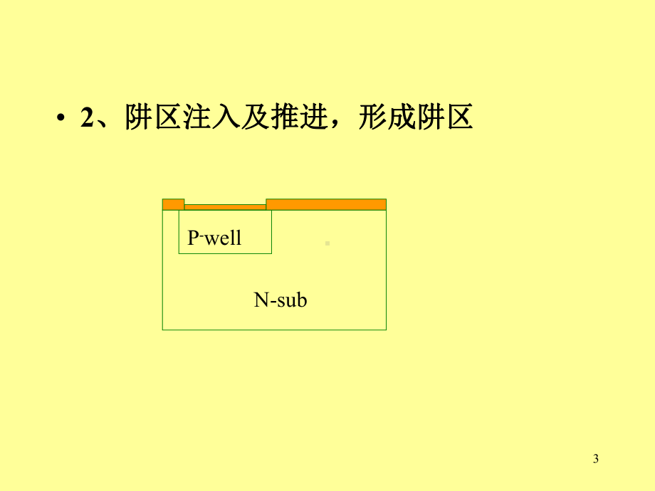 MOS电路版图及工艺3铝布线解读课件.ppt_第3页