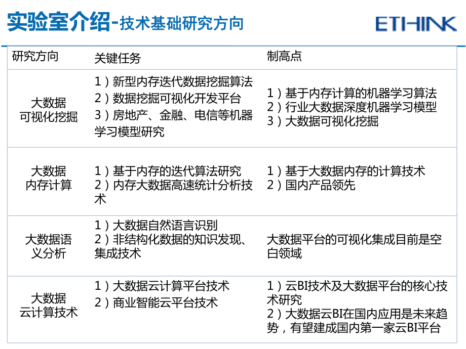 Spark大数据的实现及行业应用案例课件.ppt_第3页