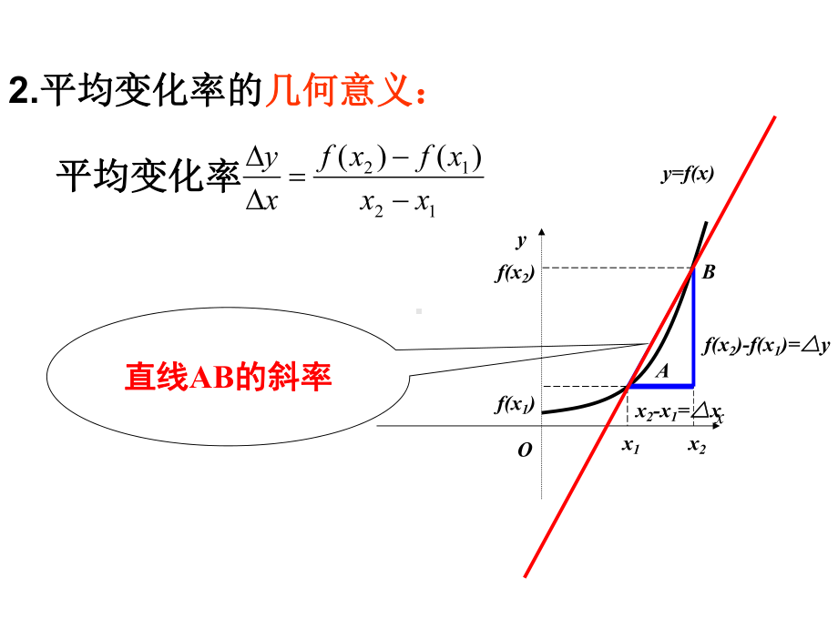 313导数的几何意义课件.pptx_第3页