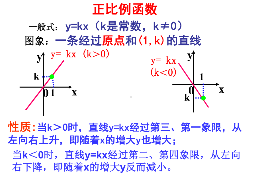 1922一次函数及复习(优质)解读课件.ppt_第2页