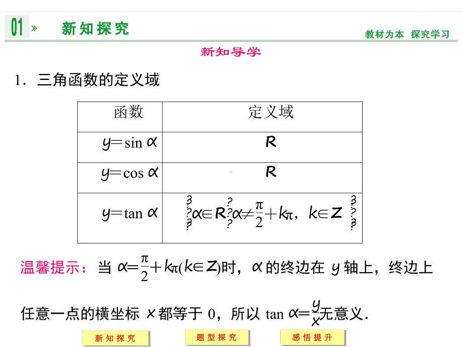 三角函数线及其应用课件.ppt_第2页