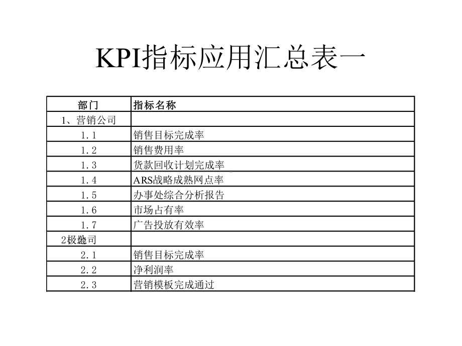 XX集团公司考核指标体系课件.ppt_第3页