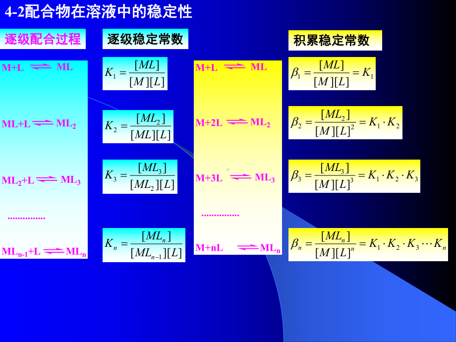 ch4水环境中的配合作用解读课件.ppt_第3页