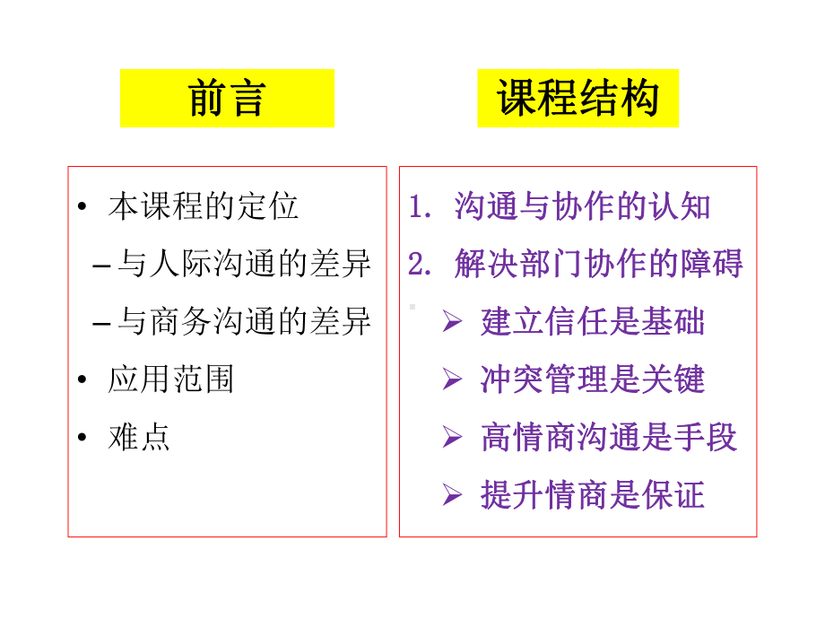 9月20日跨部门沟通与协作课件.ppt_第2页