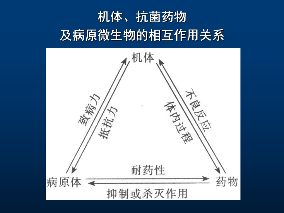 [医药卫生]抗菌药物的合理使用临药课件.ppt_第3页