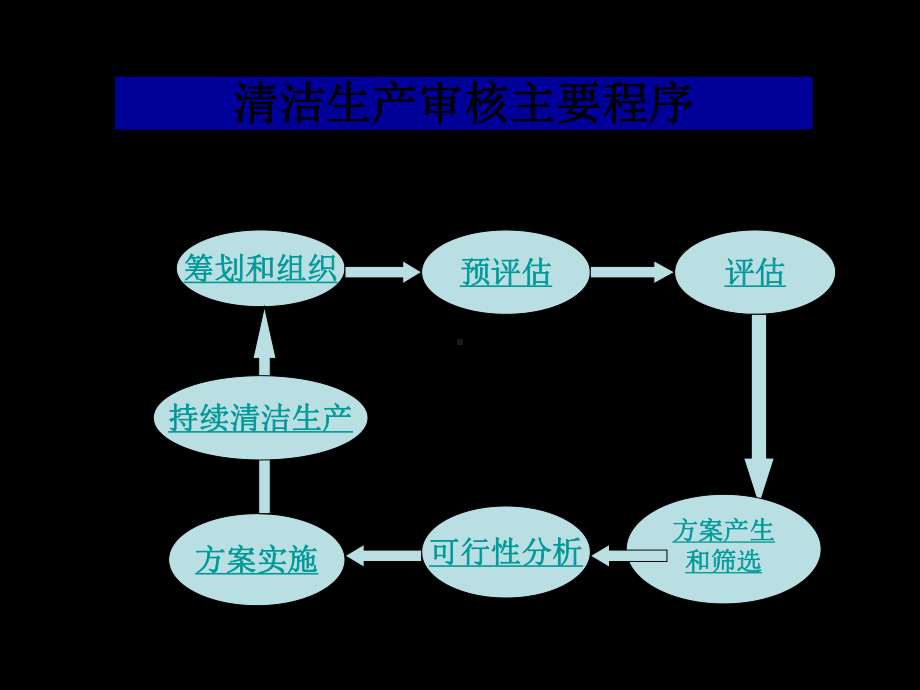 ISO与清洁生产技术课件.ppt_第2页