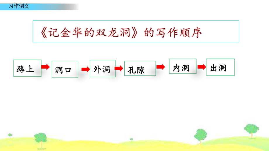 2020春部编版语文四年级下册习作例文优秀课件.pptx_第3页