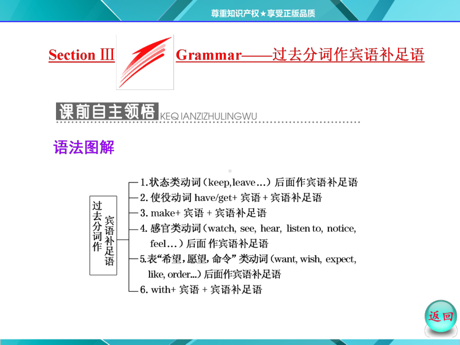 Unit2SectionⅢGrammar-过去分词作宾语补足语课件.ppt（纯ppt,可能不含音视频素材）_第3页