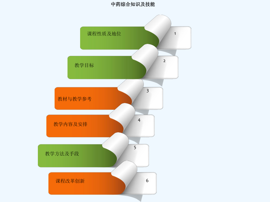 中药综合知识与技能说课课件.ppt_第2页