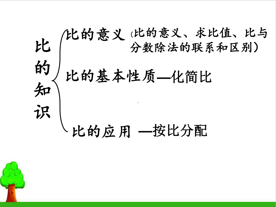 《六年级上册比》教学课件2人教版.ppt_第3页