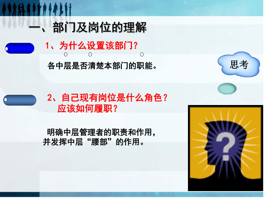 中层管理人员培训讲义课件.ppt_第3页