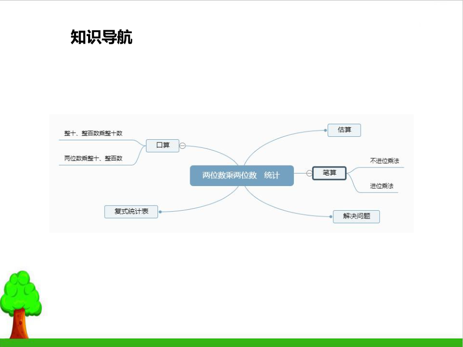 《两位数乘两位数》教学课件2人教版.pptx_第2页