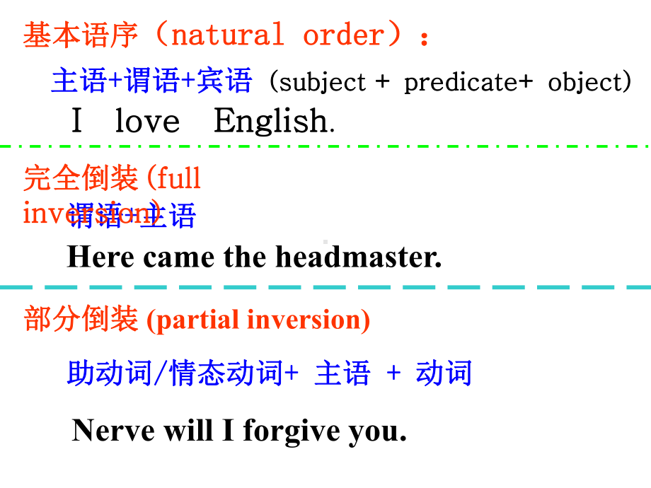 中考英语倒装句(最全面最简洁)课件.ppt_第2页