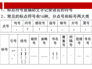 中考标点符号专题课件讲义.ppt