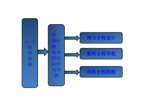 12第一课时解三角形的实际应用举例课件(人教A版必修5).ppt