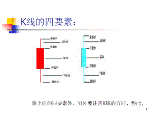 K线基础阴阳烛介绍外汇入门课件1.ppt