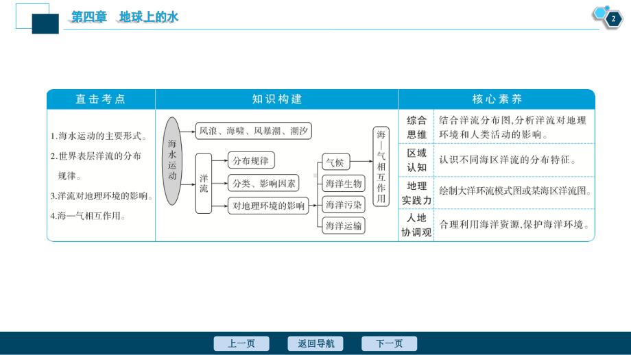 2021年高考选考地理(人教)一轮复习课件：第14讲海水运动海—气相互作用.ppt_第3页