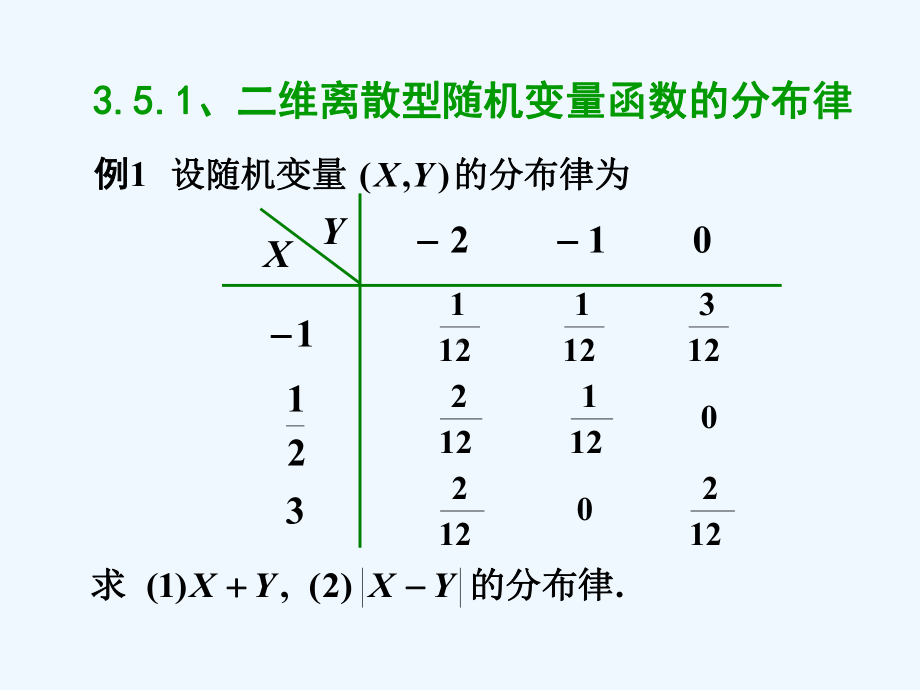 35两个随机变量函数的分布课件.ppt_第2页