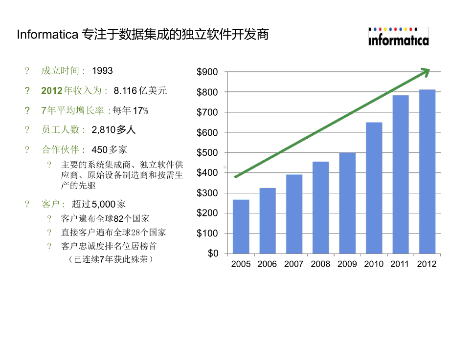 Informatica主数据管理解决方案CA课件.ppt_第2页