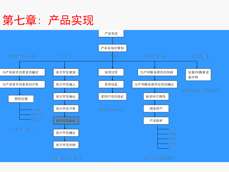 TS16949标准知识培训讲义解读课件.ppt_第3页