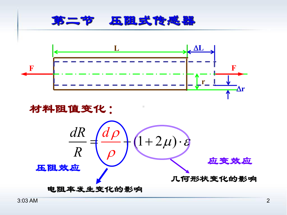 4生物医学传感电阻传感器2课件.ppt_第2页