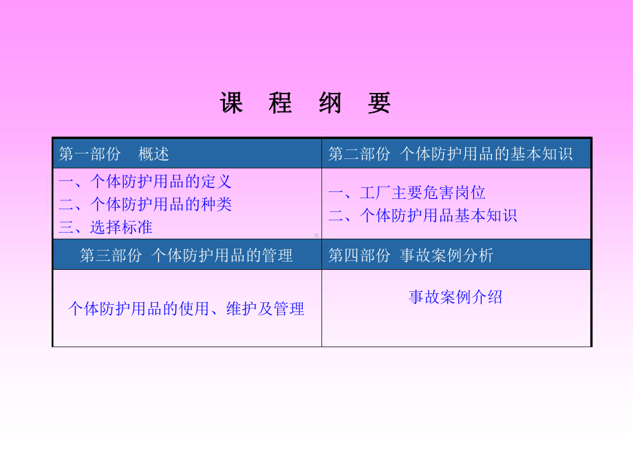 个体防护用品作用与佩戴要求培训课件.ppt_第3页