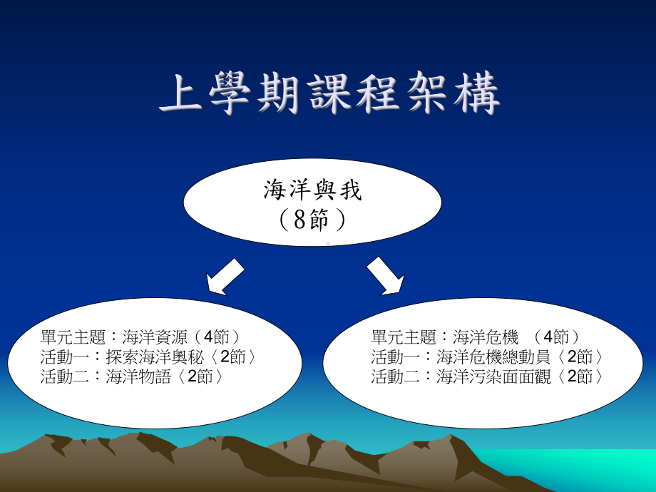 中山国小九十九学年四年级海洋教育Jweb基隆教育网路中心课件.ppt_第3页