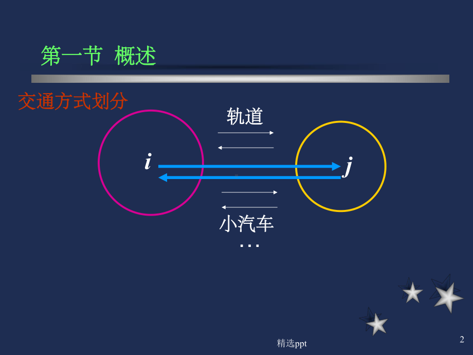 《交通方式划分》课件-2.ppt_第2页