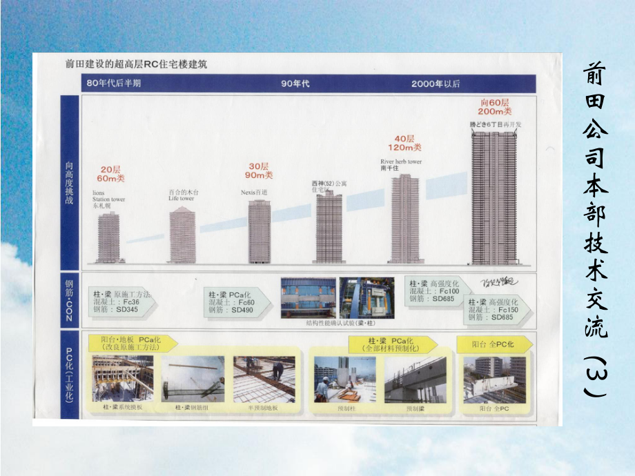 《日本预制装配式住宅情况参考》课件模板.ppt_第2页