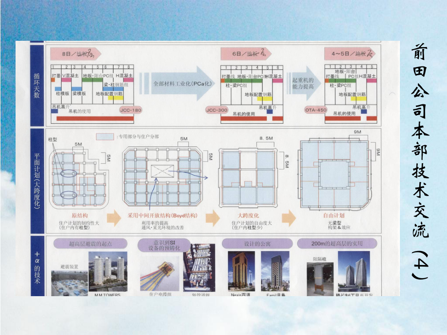 《日本预制装配式住宅情况参考》课件模板.ppt_第3页