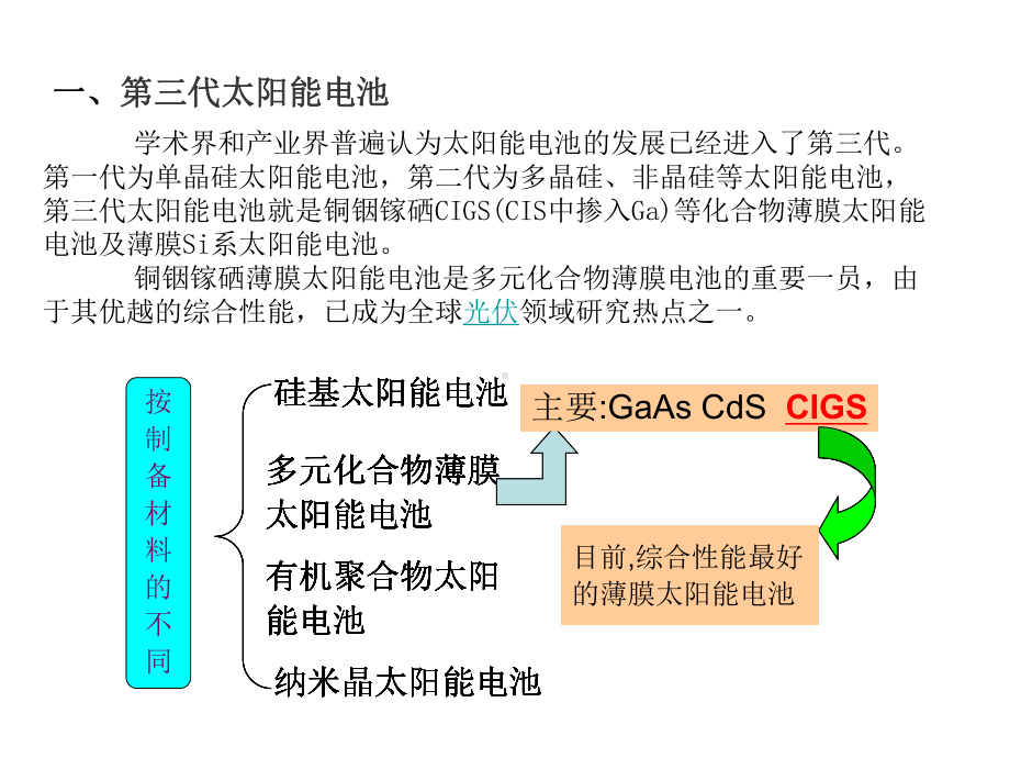 CIGS薄膜太阳能电池解读课件.ppt_第2页