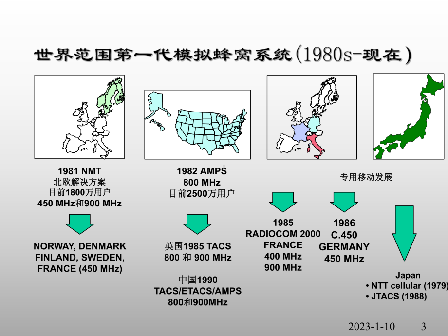 专用通信ch61概述课件.ppt_第3页