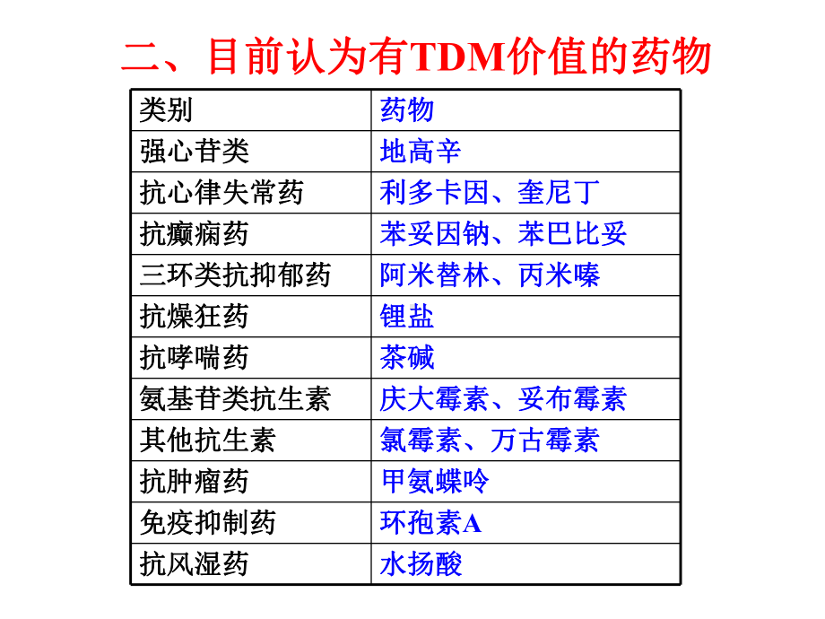 TDM、临床药效学课件.ppt_第3页