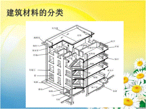 1建筑材料的分类课件.ppt