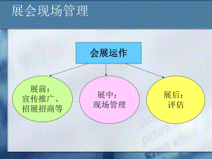 ma第六章会展的现场策划与管理课件.ppt