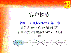 《四步创业法》之三：客户探索课件.ppt