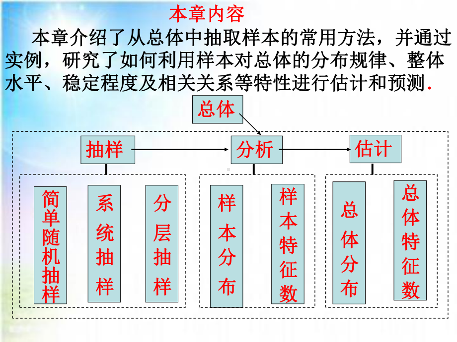 g(实用)高二数学必修3统计课件课件.ppt_第2页