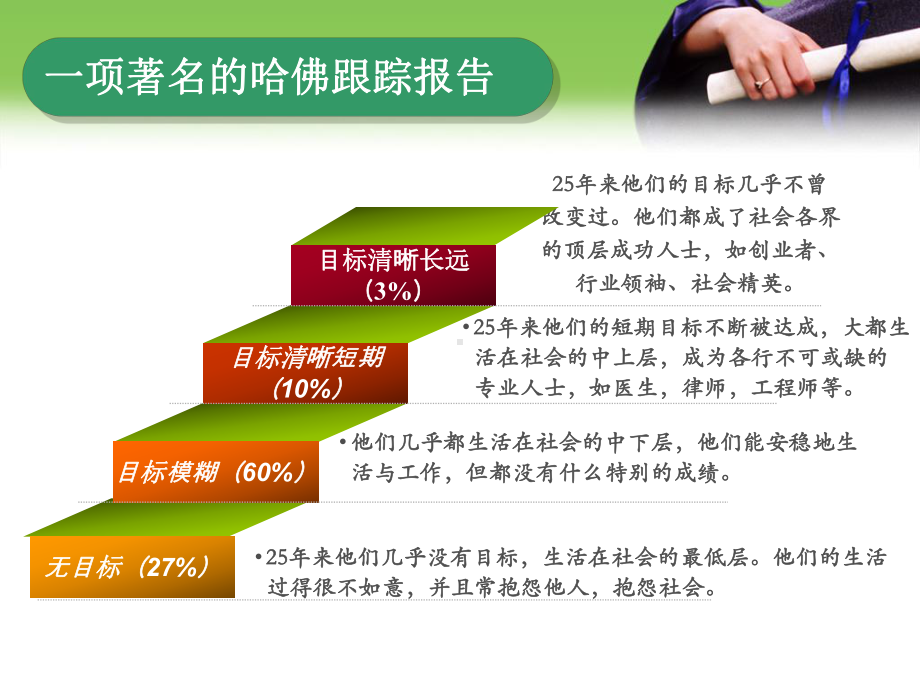 [教育学]大学生活与角色定位课件.ppt_第2页