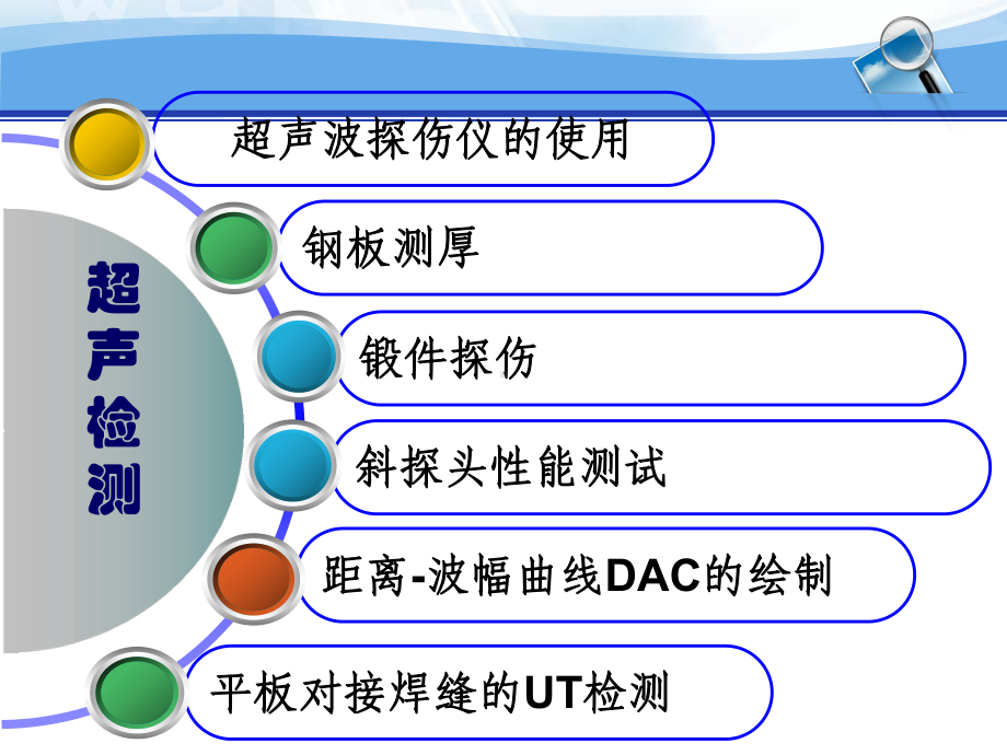 CS10304斜探头性能测试教学课件第一部分仪器和探头的性能.ppt_第2页