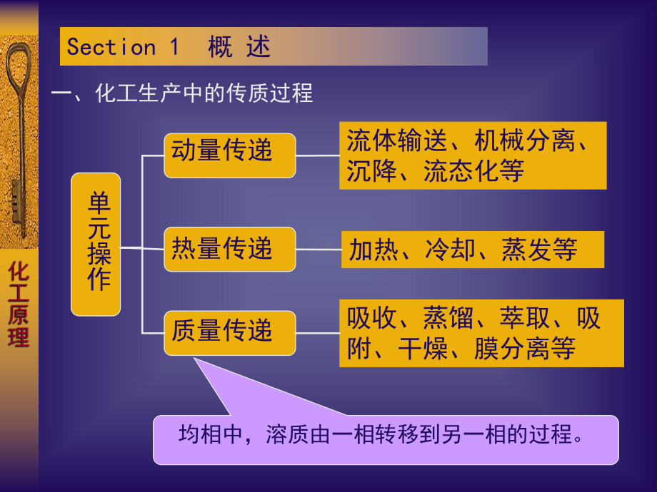 08传质过程导论课件.ppt_第3页