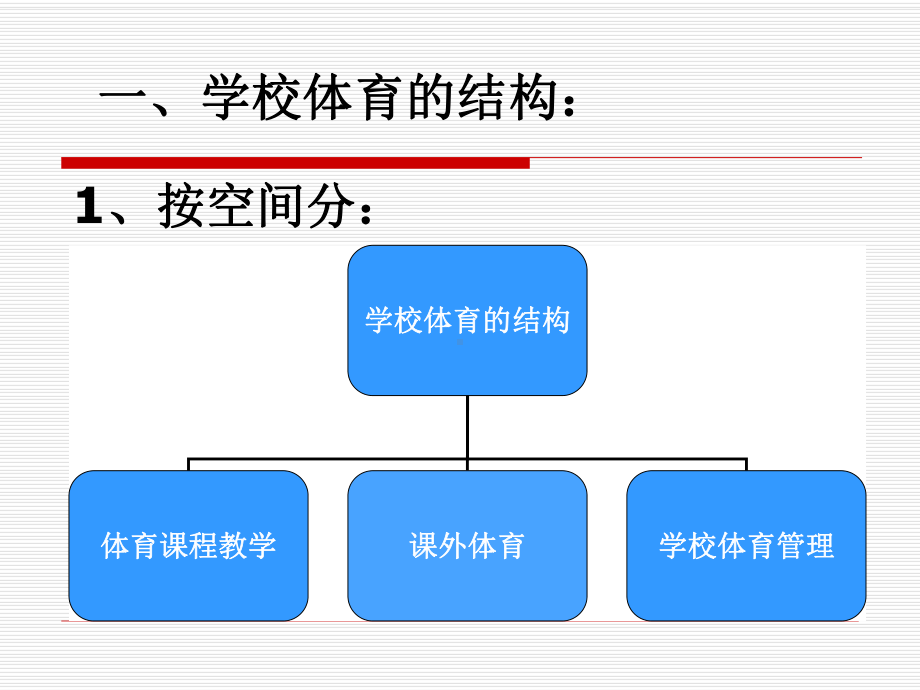 4第三章学校体育的结构功能和目标课件.ppt_第3页