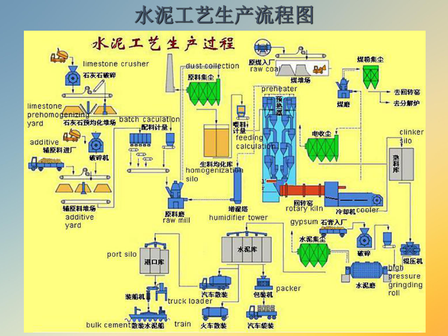 XX公司销售一部水泥行业润滑介绍课件.ppt_第2页