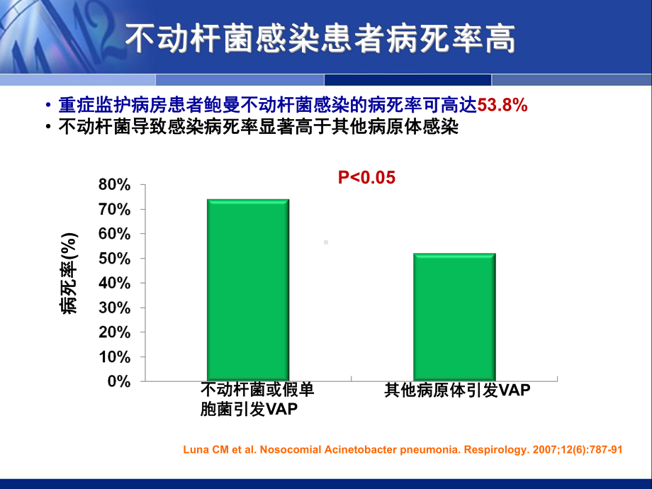 不动杆菌共识课件.ppt_第3页