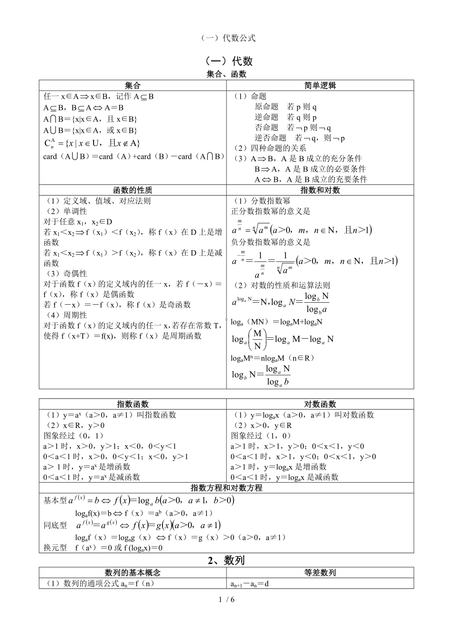 （一）代数公式参考模板范本.doc_第1页