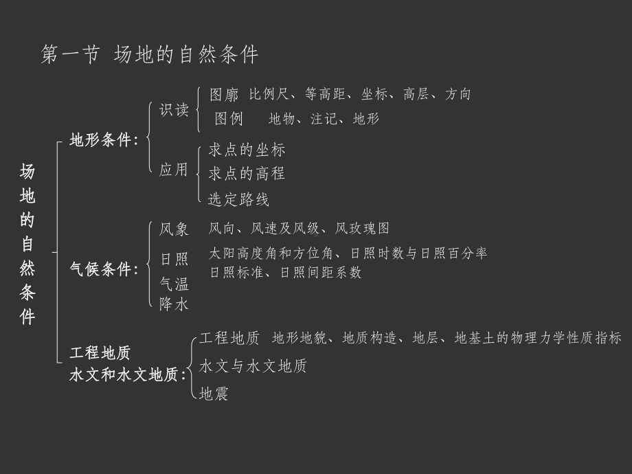 《场地设计条件》课件.ppt_第3页