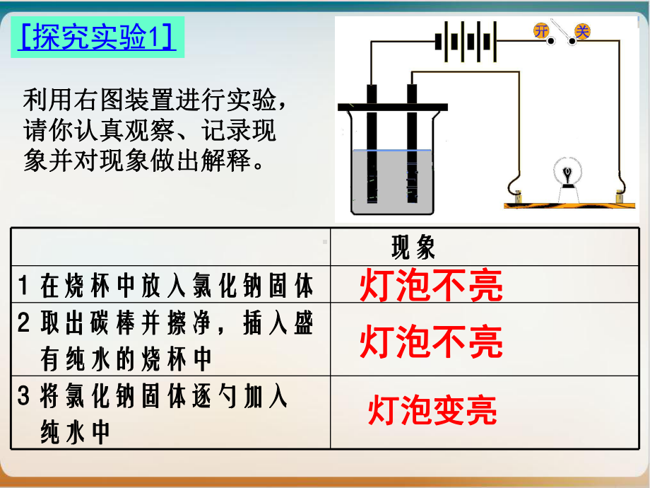 《离子反应》人教1课件.pptx_第2页