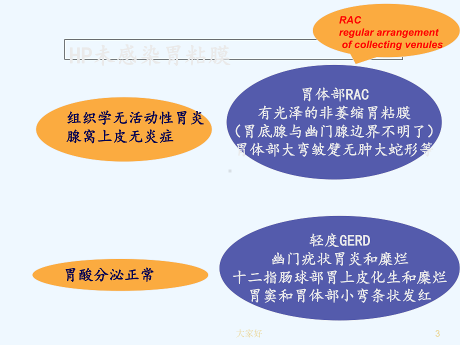 Hp感染和内窥镜表现课件.ppt_第3页