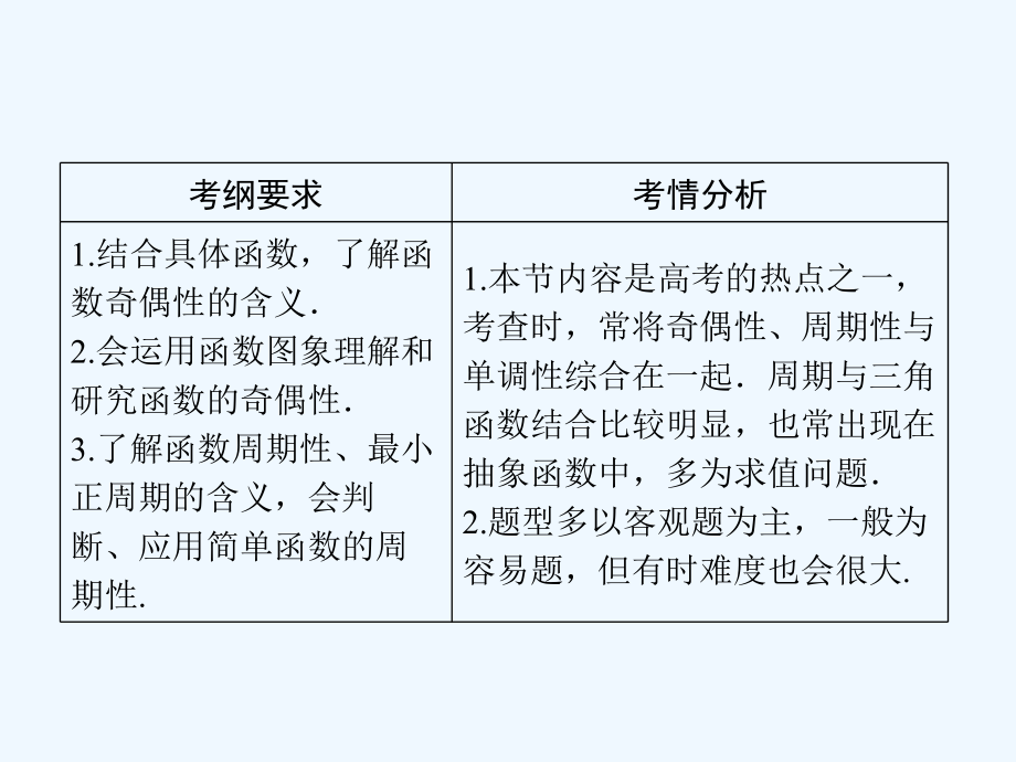 0一轮复习课件第章第节函数的奇偶性与周期性.ppt_第1页