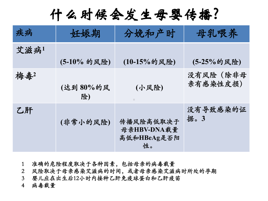 HIV感染孕产妇干预措施教学课件.ppt_第2页