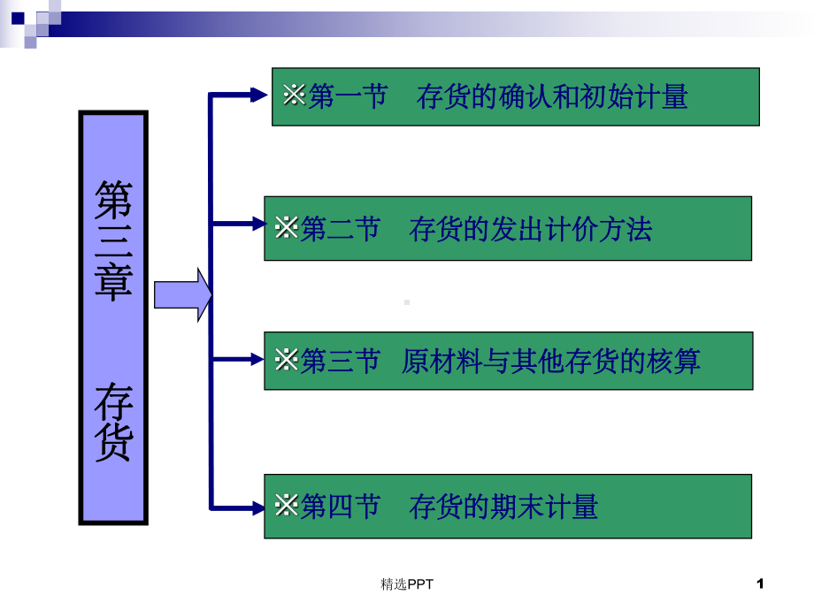 《财会存货》课件.ppt_第1页